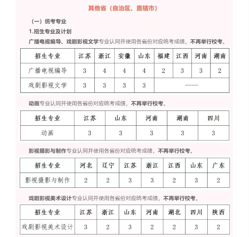 「考拉报考」上海大学上海电影学院2022年招生简章