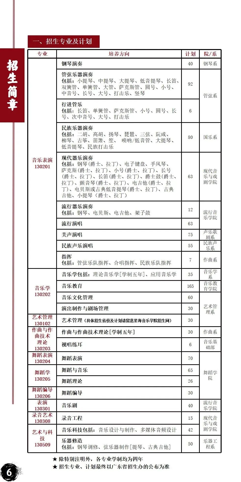 「考拉报考」星海音乐学院2022年招生简章