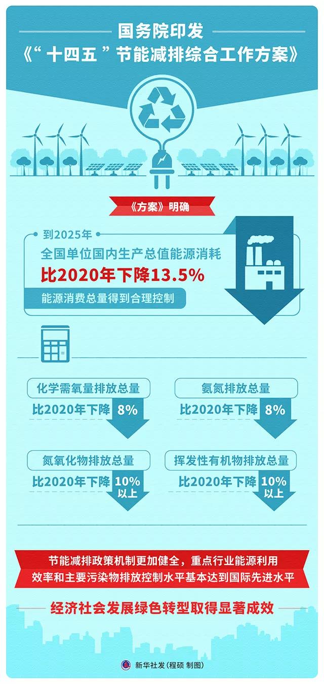 原料用能不纳入全国及地方能耗强度和总量双控考核