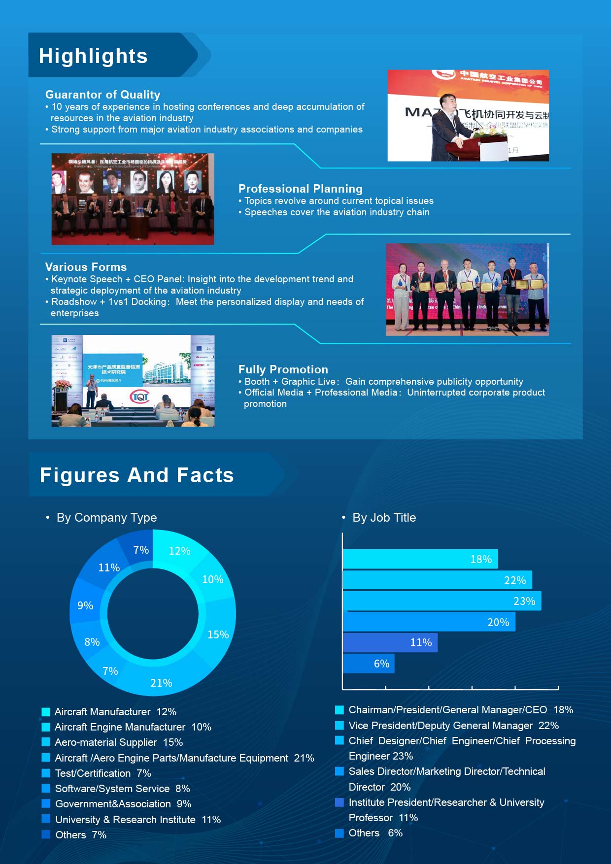 2022China Aviation Industry Summit