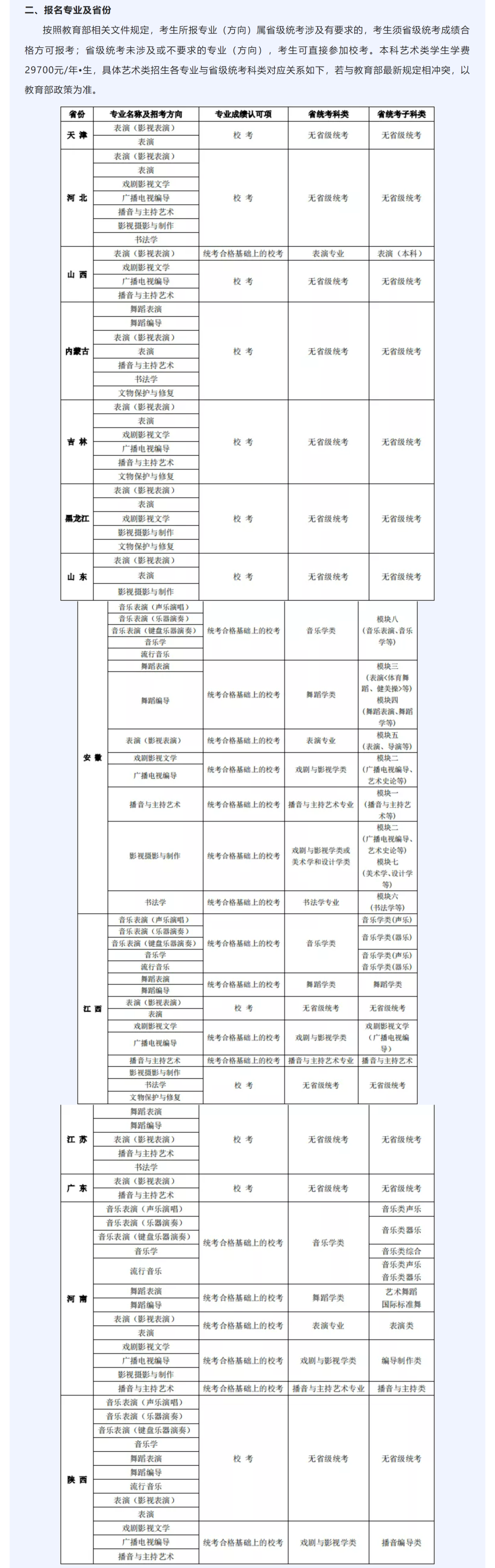 「考拉报考」大连艺术学院2022年招生简章 