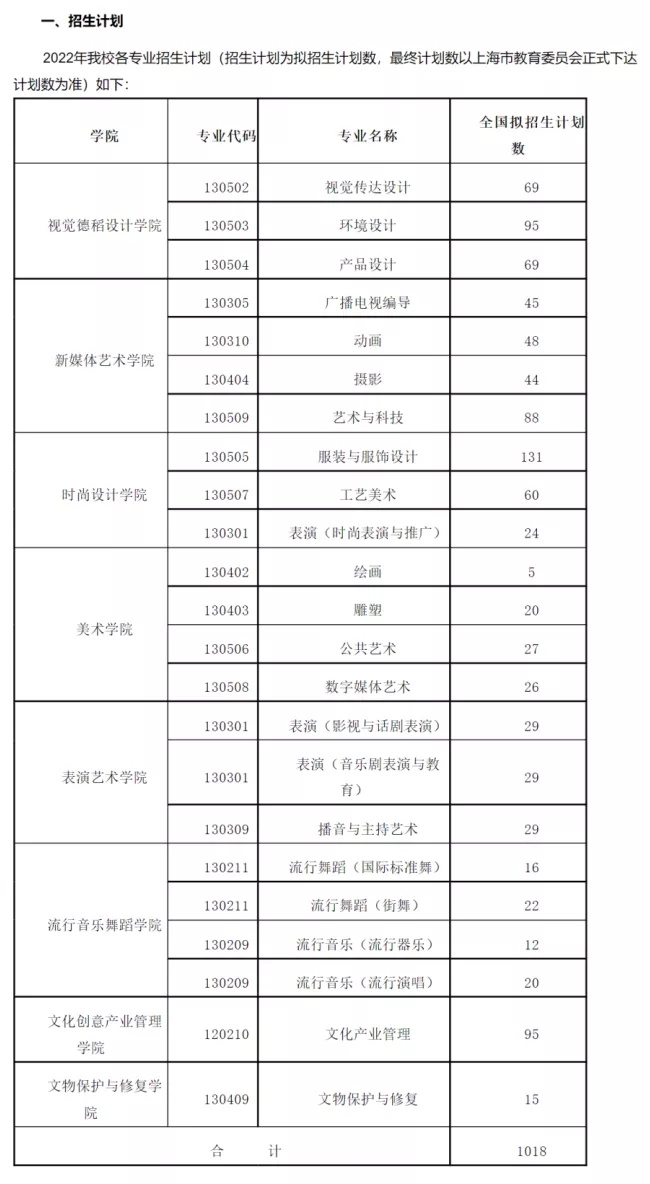 「考拉报考」上海视觉艺术学院2022年招生简章 