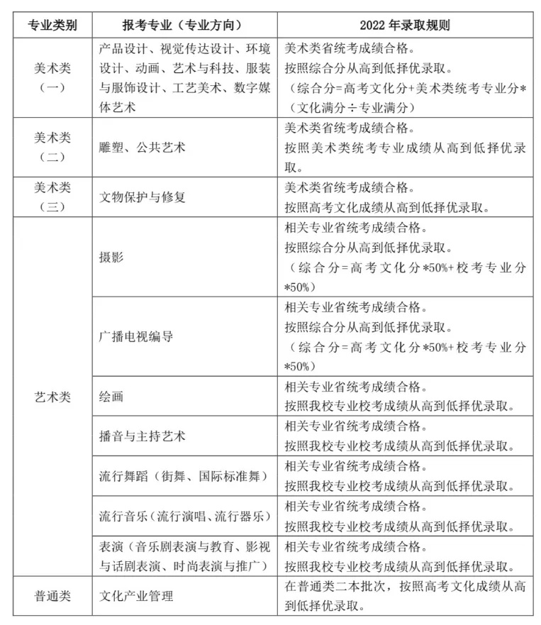 「考拉报考」上海视觉艺术学院2022年招生简章 