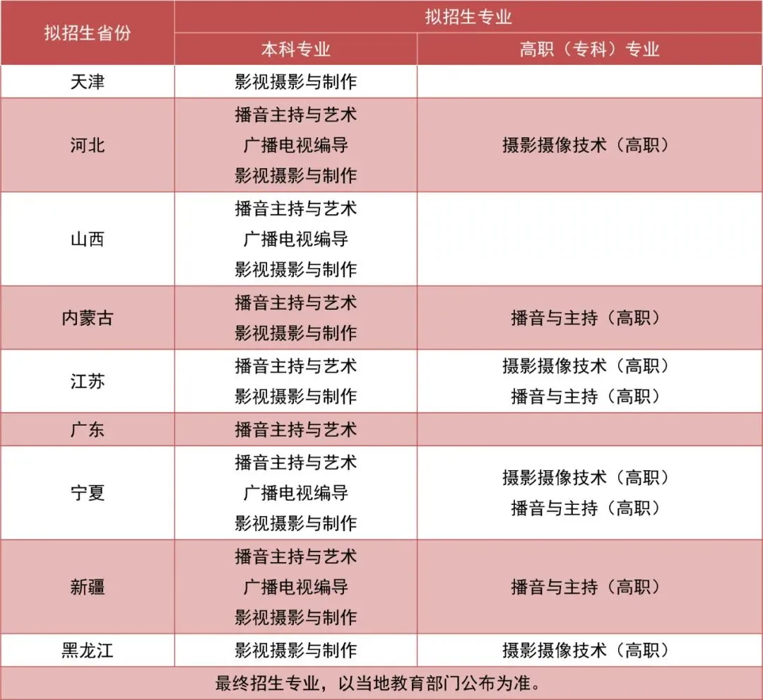 「考拉报考」西安工商学院2022年招生简章 