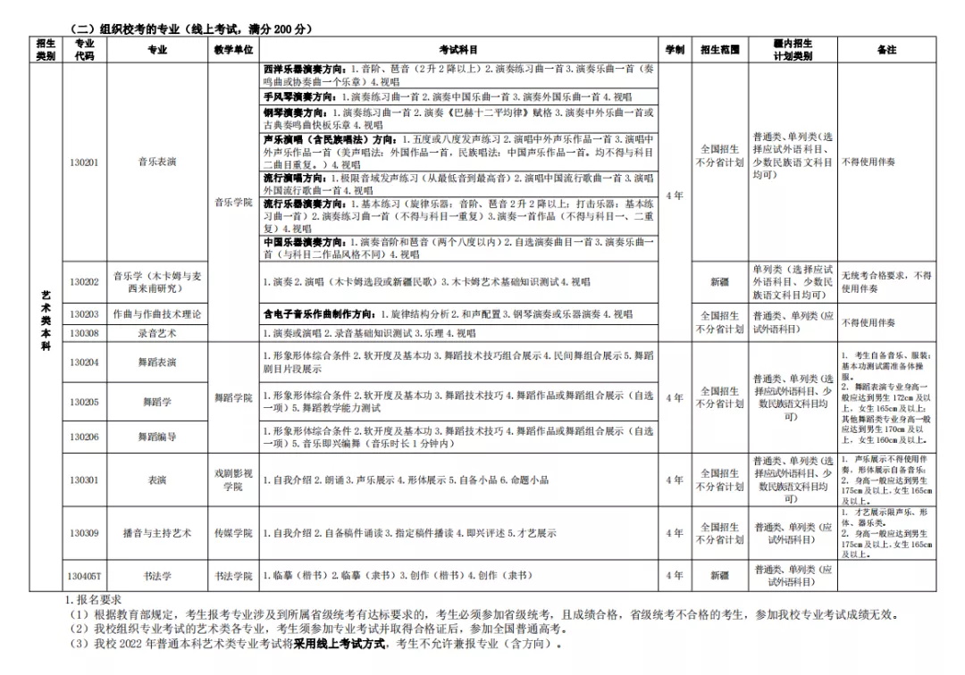 「考拉报考」新疆艺术学院2022年招生简章 