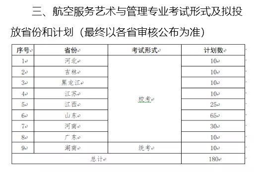 「考拉报考」南昌航空大学科技学院2022年校考专业报名考试公告