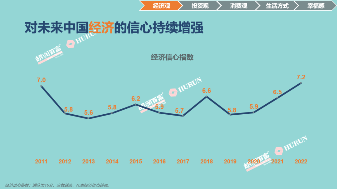 《2022胡潤至尚優(yōu)品—中國高凈值人群品牌傾向報(bào)告》