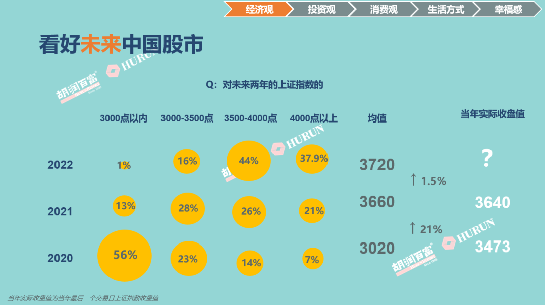 《2022胡潤至尚優(yōu)品—中國高凈值人群品牌傾向報(bào)告》