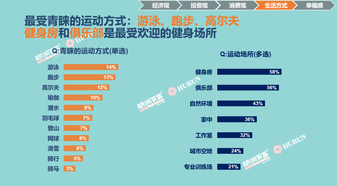 《2022胡潤至尚優(yōu)品—中國高凈值人群品牌傾向報(bào)告》