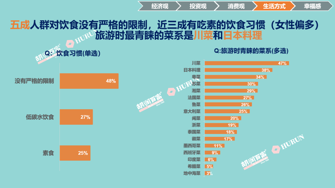 《2022胡潤至尚優(yōu)品—中國高凈值人群品牌傾向報(bào)告》