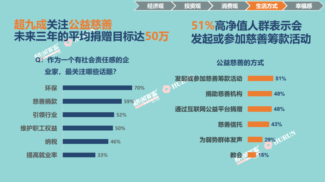 《2022胡潤至尚優(yōu)品—中國高凈值人群品牌傾向報(bào)告》