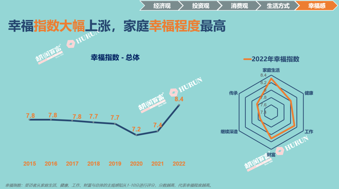 《2022胡潤至尚優(yōu)品—中國高凈值人群品牌傾向報(bào)告》