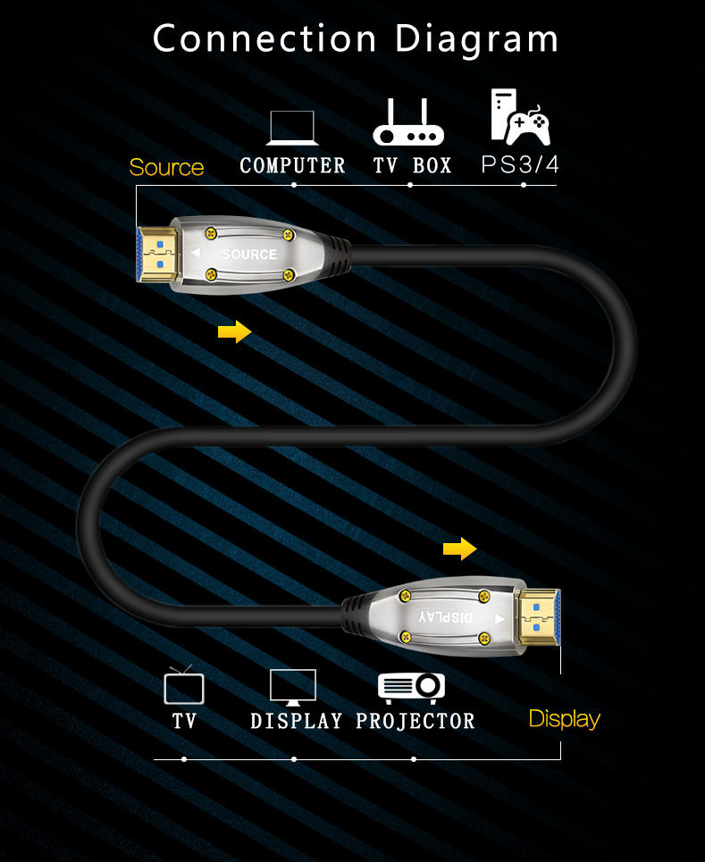 High Speed  Fiber Cable 8k  AOC HDTV Cable