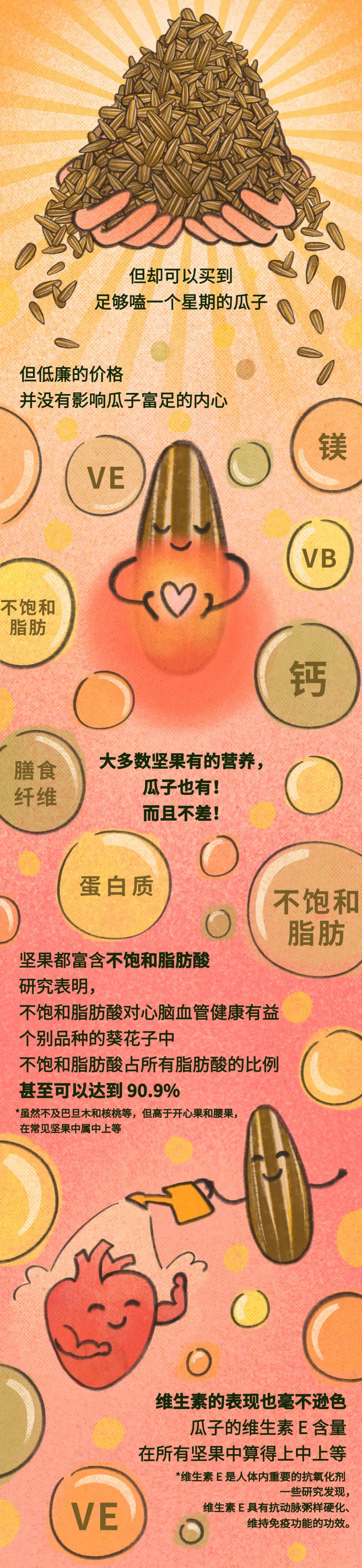 过年不推荐吃瓜子的原因，只有一个