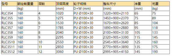 欧式可移动取货梯