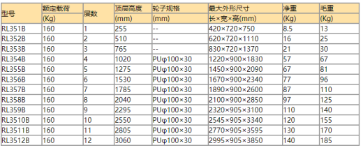 可移动取货梯