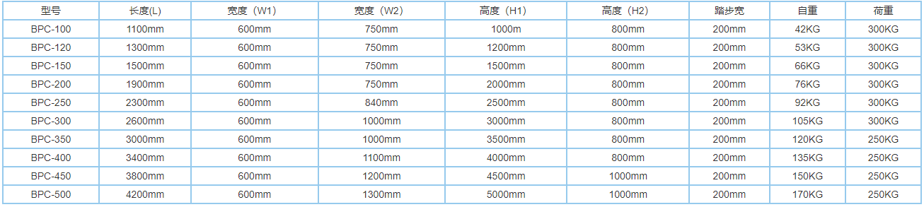 不锈钢登高梯