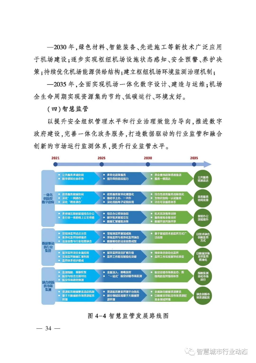 重磅!民航局发布智慧民航建设顶层设计方案! 重磅!民航局发布智慧民航建设顶层设计方案!