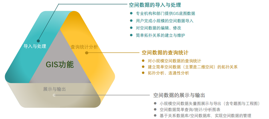 GIS+SCADA一体化系统