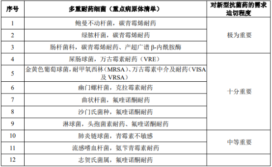 抗菌药行业市场发展全景调研分析预测及市场规模发展趋势研究
