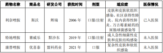 抗菌药物行业细分产品市场规模分析预测及重点企业运营格局研究预测