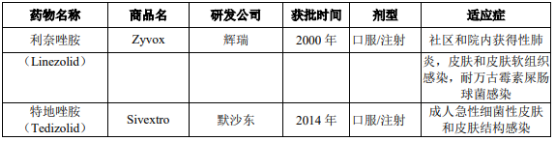 抗菌药物行业细分产品市场规模分析预测及重点企业运营格局研究预测