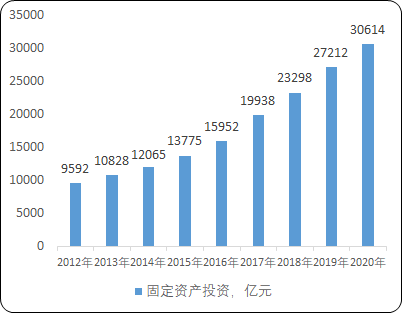 洁净室工程行业市场需求规模增长率分析预测及未来市场投资建议可行性研究   