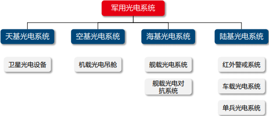 光电侦察装备行业市场发展现状分析及投资战略规划建议研究