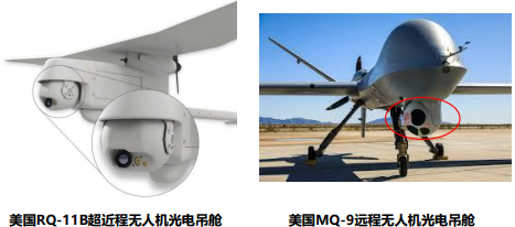 光电侦察装备行业市场发展现状分析及投资战略规划建议研究