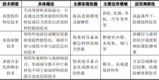 工业防腐防磨行业市场上下游产业结构分析及细分应用市场前景预测