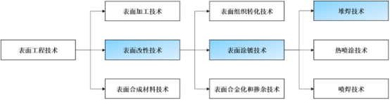 工业防腐防磨行业市场上下游产业结构分析及细分应用市场前景预测