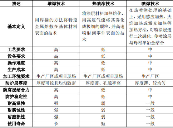 工业防腐防磨行业市场上下游产业结构分析及细分应用市场前景预测