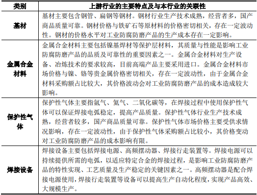 工业防腐防磨行业市场上下游产业结构分析及细分应用市场前景预测