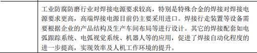 工业防腐防磨行业市场上下游产业结构分析及细分应用市场前景预测