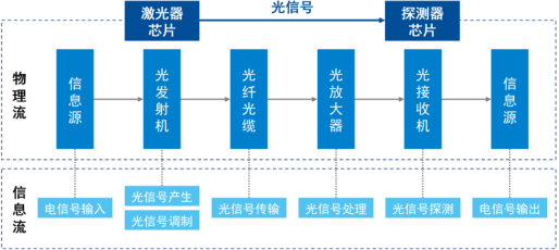 高速光芯片行业重点企业竞争机遇分析及市场需求规模发展战略研究预测