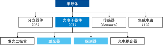 高速光芯片行业重点企业竞争机遇分析及市场需求规模发展战略研究预测