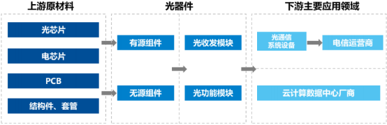 高速光芯片行业重点企业竞争机遇分析及市场需求规模发展战略研究预测