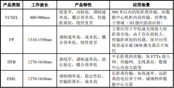高速光芯片行业重点企业竞争机遇分析及市场需求规模发展战略研究预测