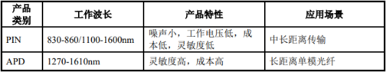 高速光芯片行业重点企业竞争机遇分析及市场需求规模发展战略研究预测