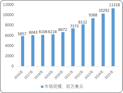 高速光芯片行业重点企业竞争机遇分析及市场需求规模发展战略研究预测
