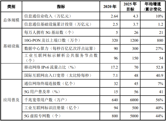 高速光芯片行业重点企业竞争机遇分析及市场需求规模发展战略研究预测