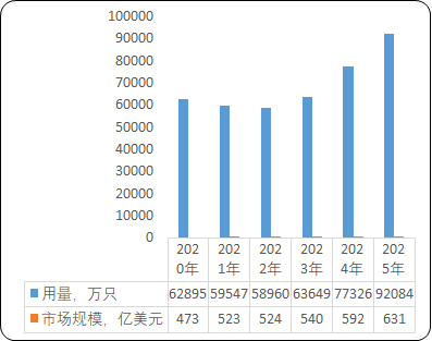高速光芯片行业重点企业竞争机遇分析及市场需求规模发展战略研究预测