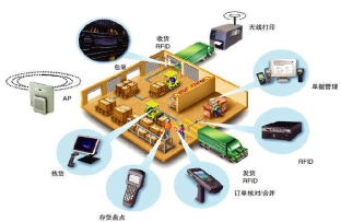 RFID物资管理系统‍的相关介绍