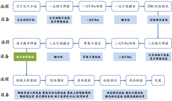 超声波焊接行业市场运营战略研究及细分市场应用规模前景预测