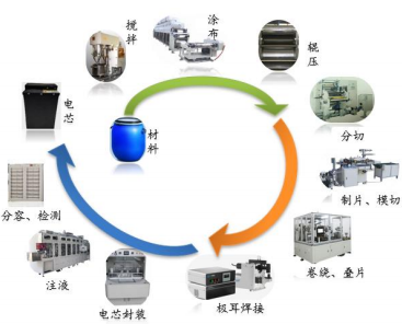 超声波焊接行业市场运营战略研究及细分市场应用规模前景预测