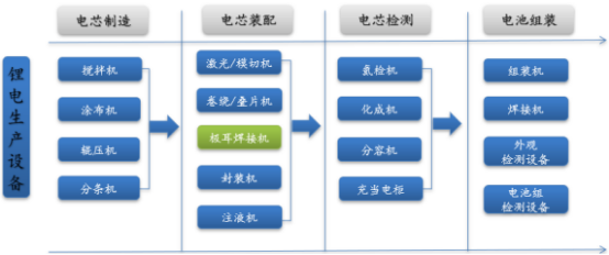 超声波焊接行业市场运营战略研究及细分市场应用规模前景预测 超声波焊接行业市场运营战略研究及细分市场应用规模前景预测