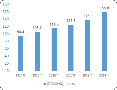 MVR设备行业细分应用市场规模前景预测及未来市场发展趋势研究