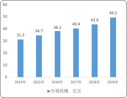 MVR设备行业细分应用市场规模前景预测及未来市场发展趋势研究