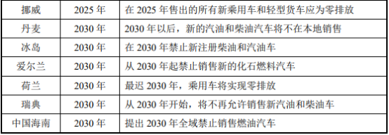 全球及中国动力锂电池行业市场供需平衡度分析预测及竞争格局发展规划评估 全球及中国动力锂电池行业市场供需平衡度分析预测及竞争格局发展规划评估