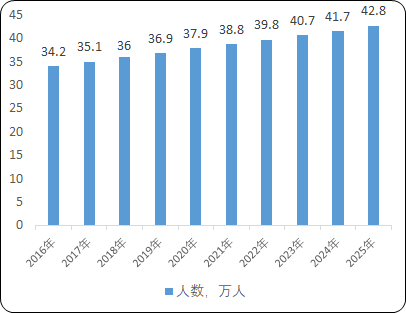 全球及中国肝癌药物行业重点企业市场竞争战略研究及市场规模增长率分析预测